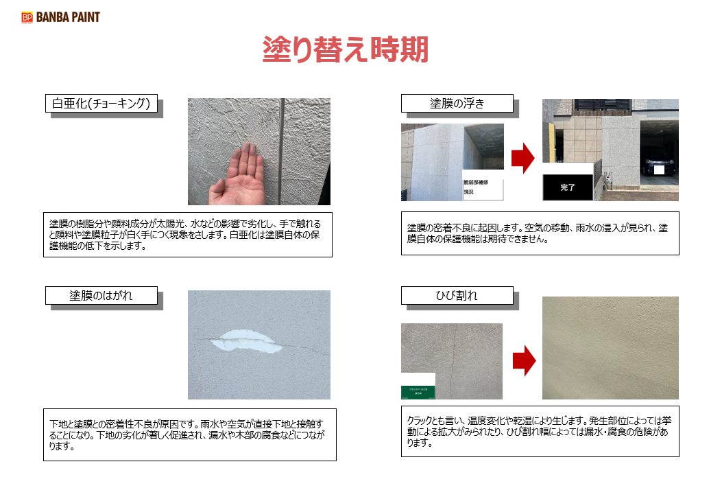  京都　亀岡　BANBA PAINT    外壁塗装勉強会   　家のメンテナンスサイン